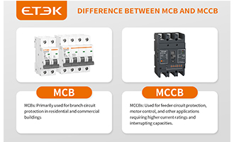 MCB vs MCCB